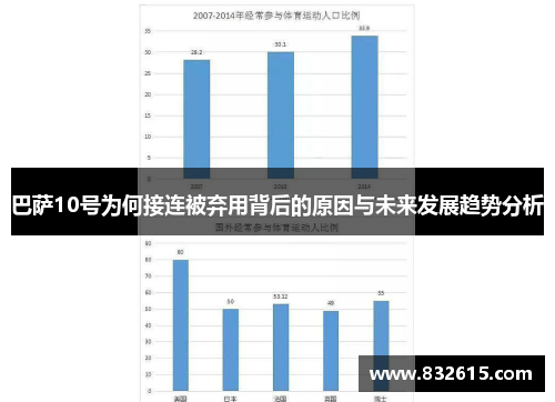 巴萨10号为何接连被弃用背后的原因与未来发展趋势分析